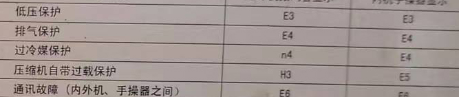 慈利空调电话在哪里找